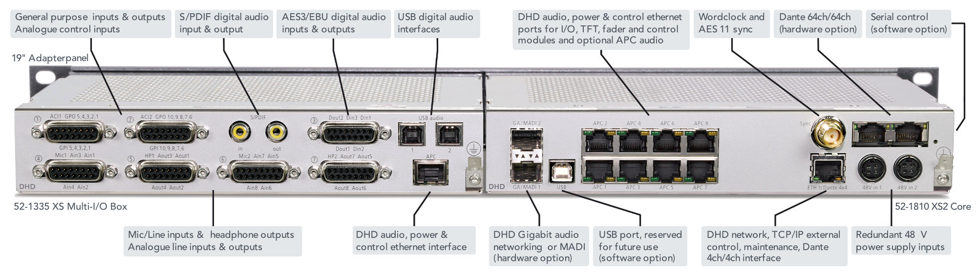 DHD Series 52 — Rear I/O