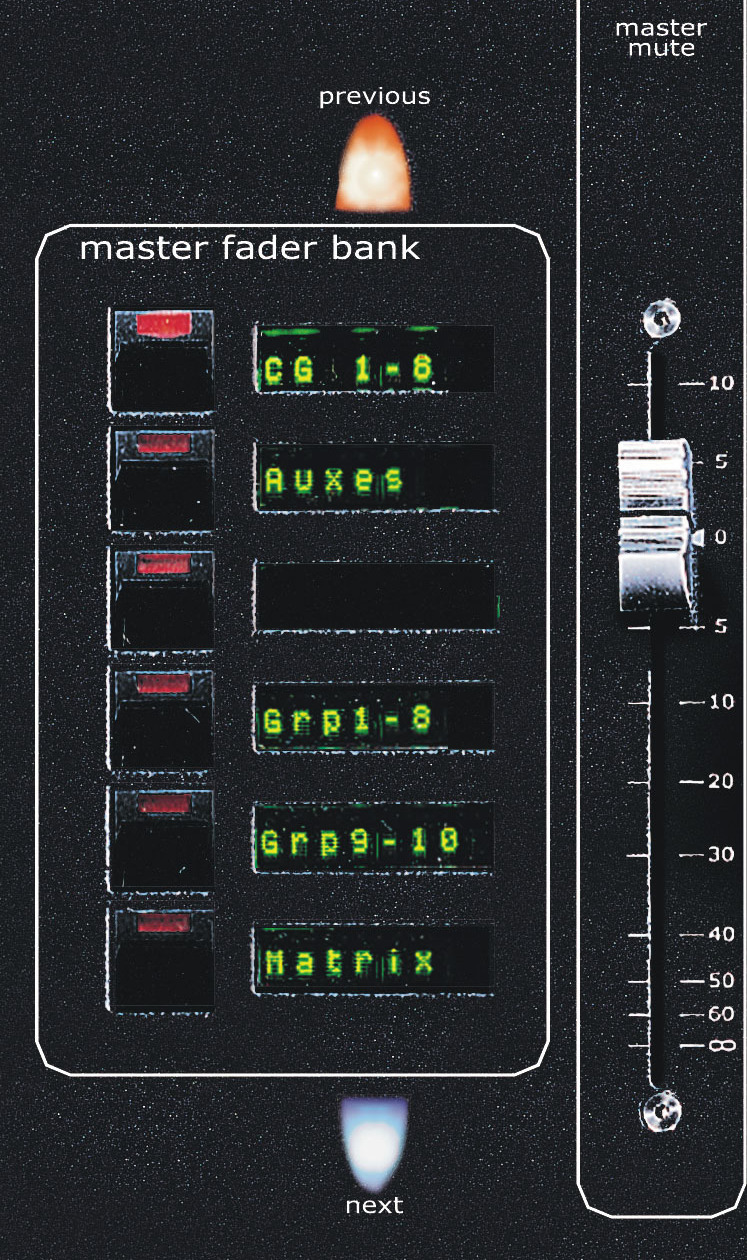 DiGiCo D1 Live — Tranche