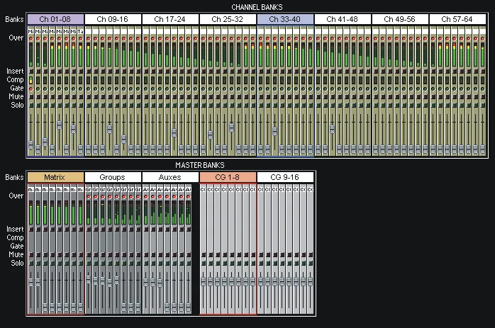 DiGiCo D1 Live, écran Channel Banks, vue des bancs de canaux et des bancs master