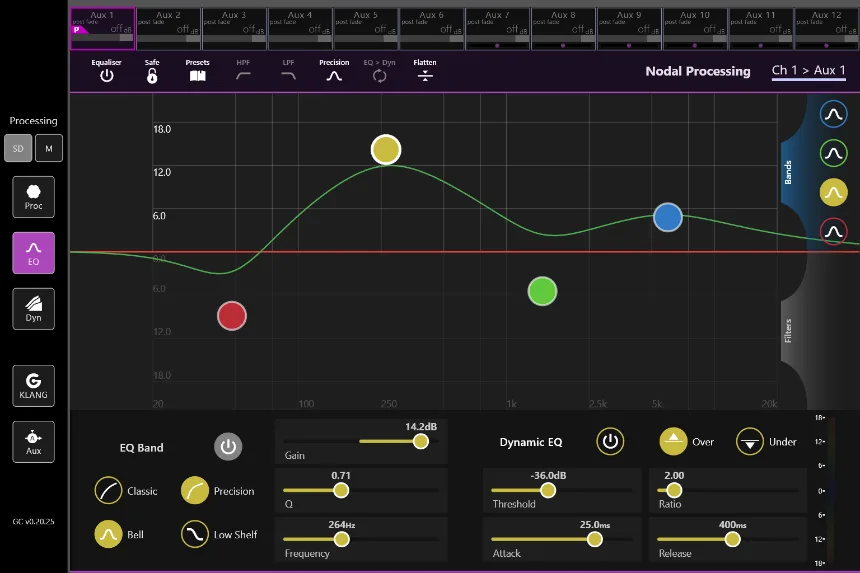 EQ Nodal d'un envoi aux sur la Quantum852