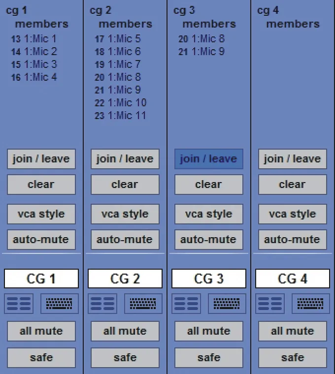 SD12 Control Groups screen: members, VCA style, auto-mute and all mute
