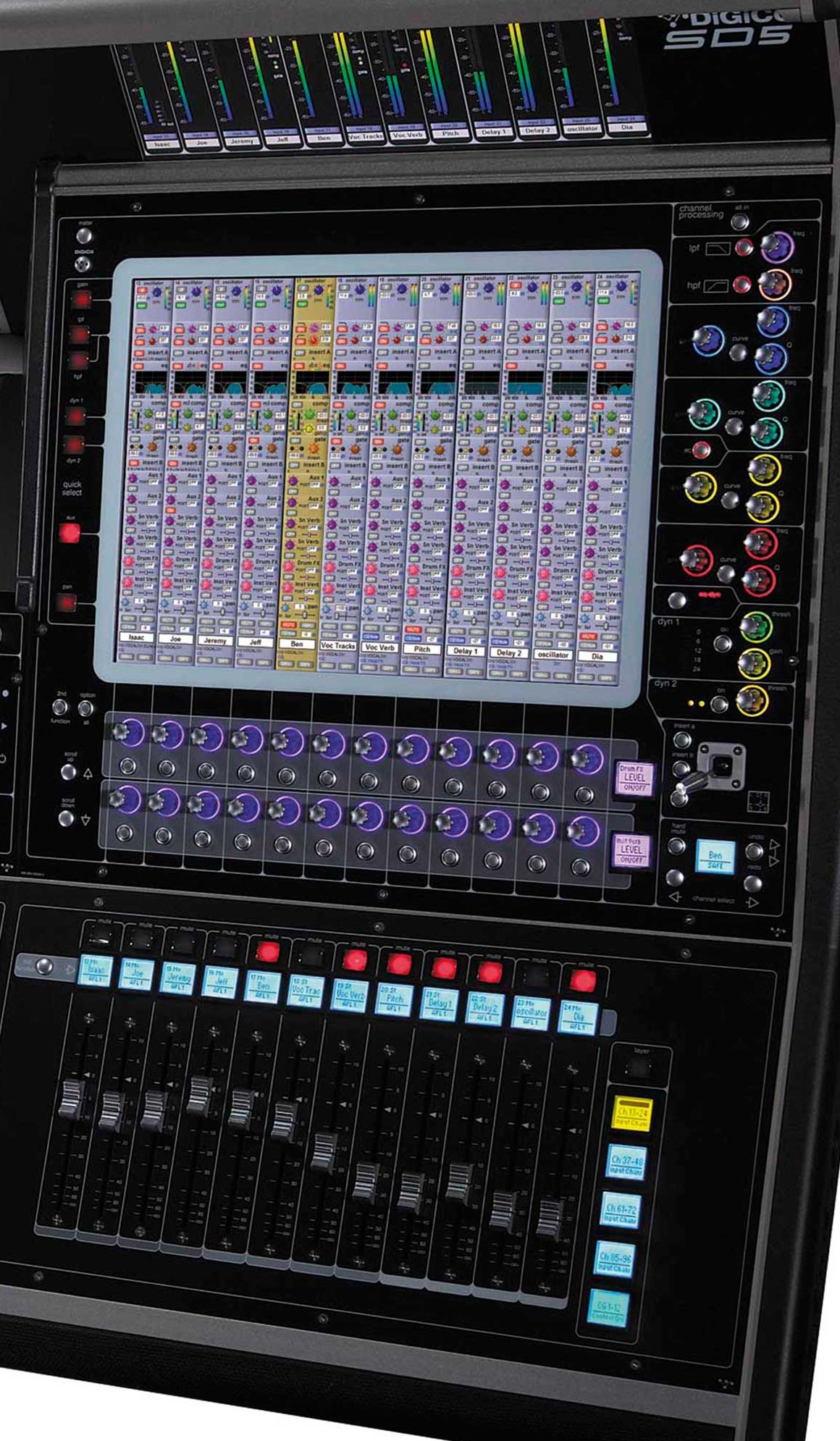 DiGiCo SD5 — Channel strip