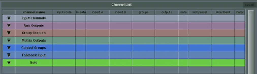 Écran Channel List de la SD9 : liste des voies par type (entrées, aux, groupes, matrices, control groups, talkback, solos)