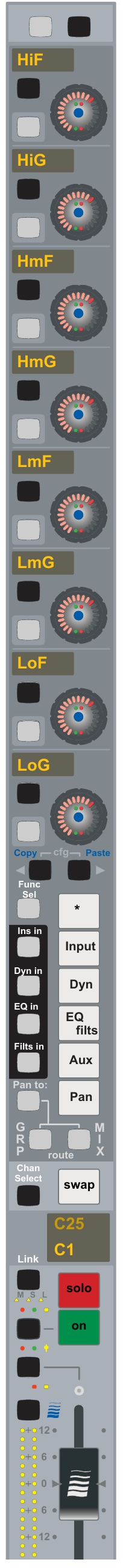 Euphonix System 5 — Channel strip