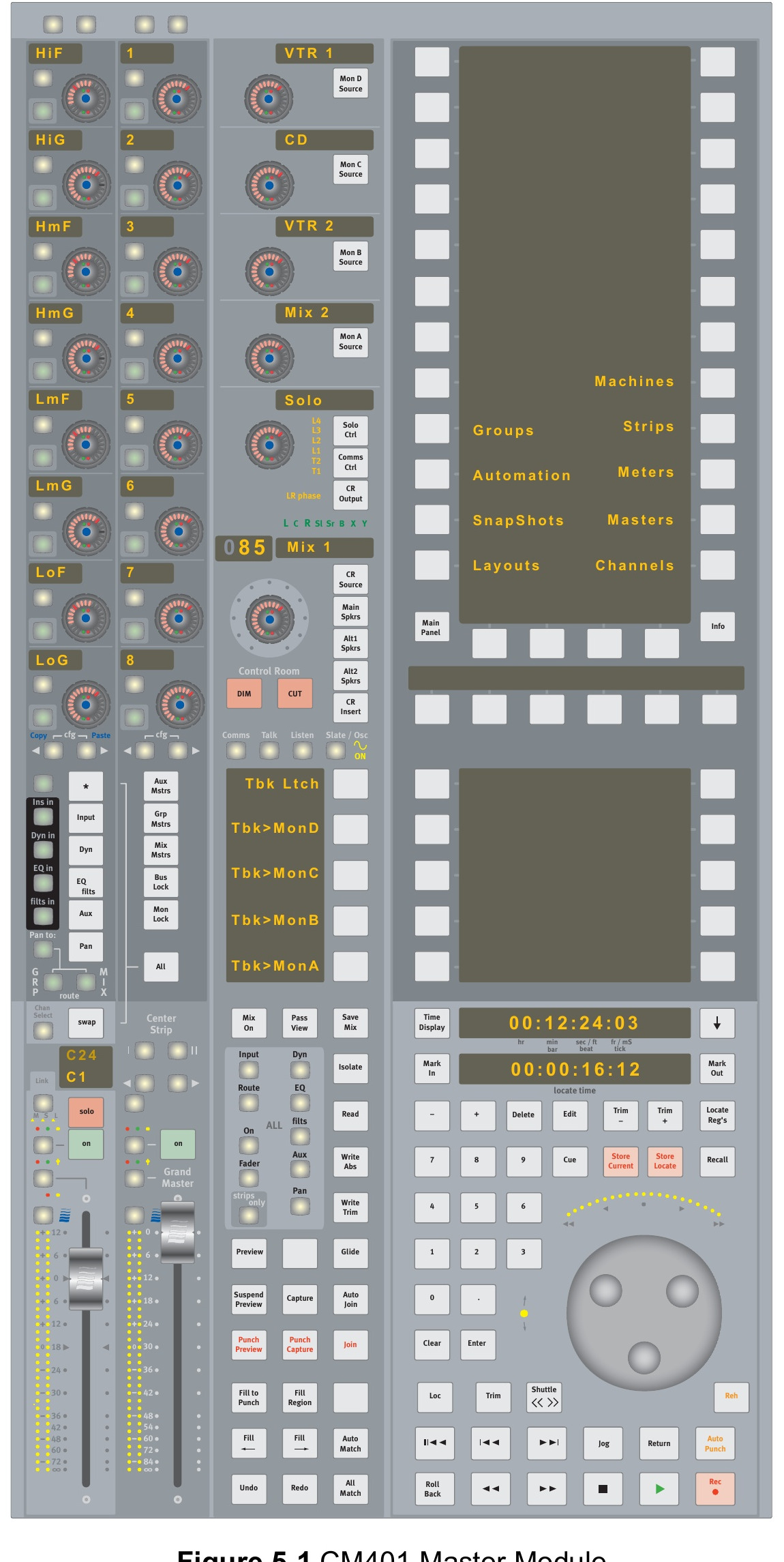 Euphonix System 5 — Channel strip