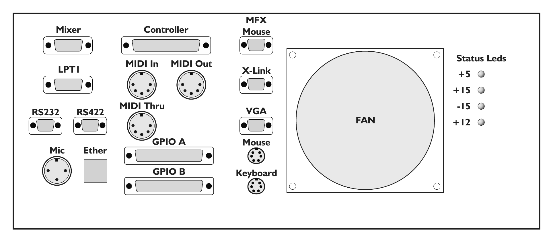 Fairlight Prodigy — Rear I/O