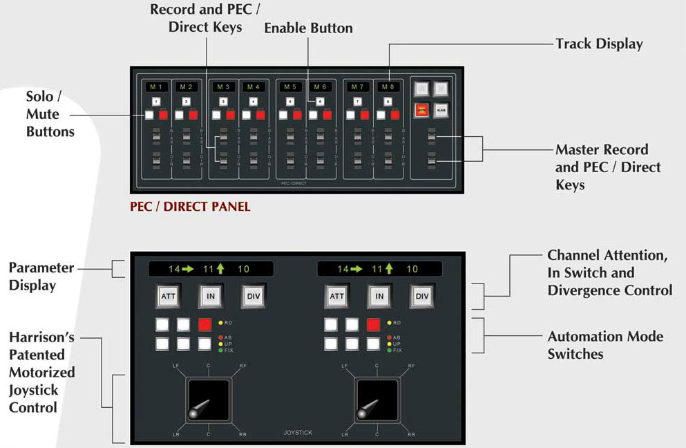 Harrison MPC — Tranche