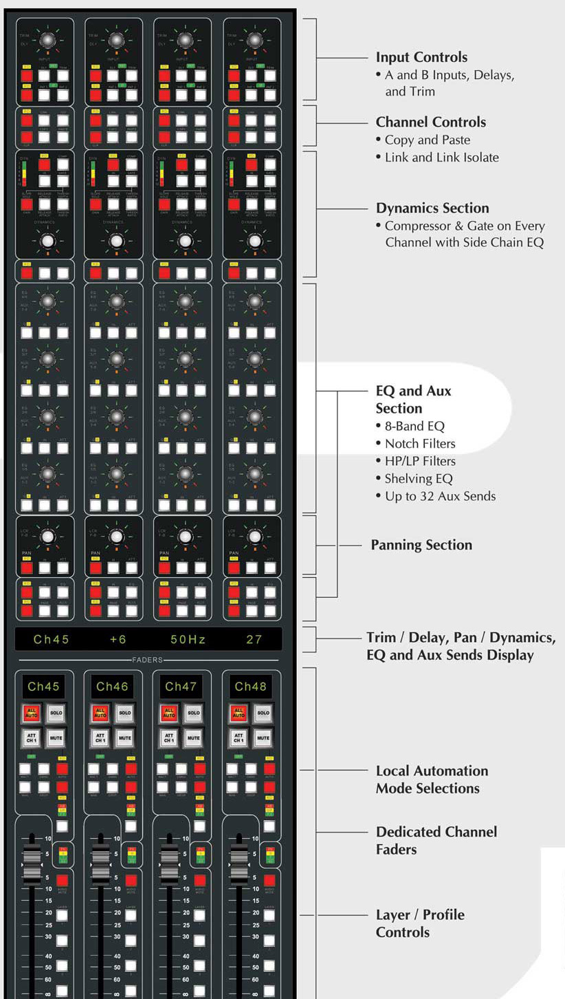 Harrison MPC — Tranche