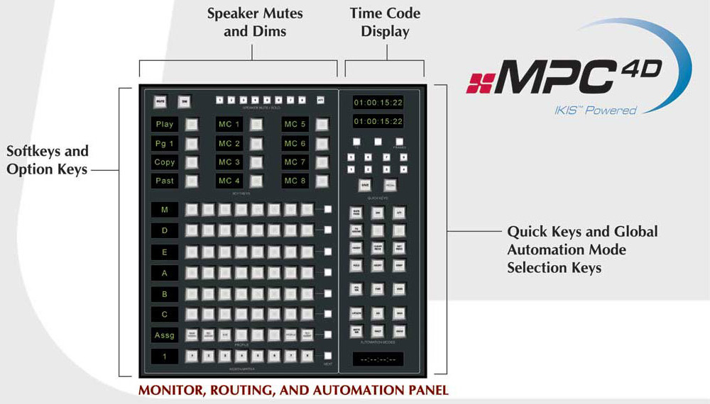 Harrison MPC — Tranche