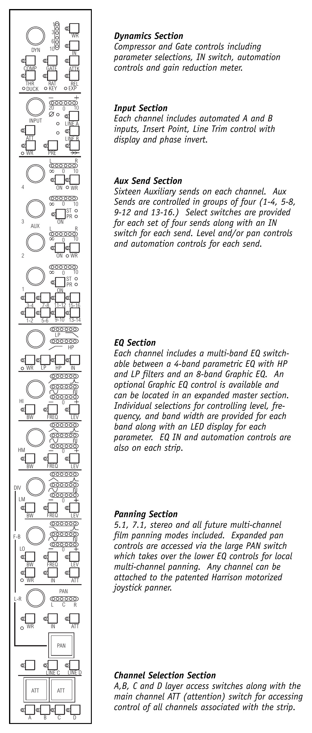 Harrison Series Twelve — Channel strip