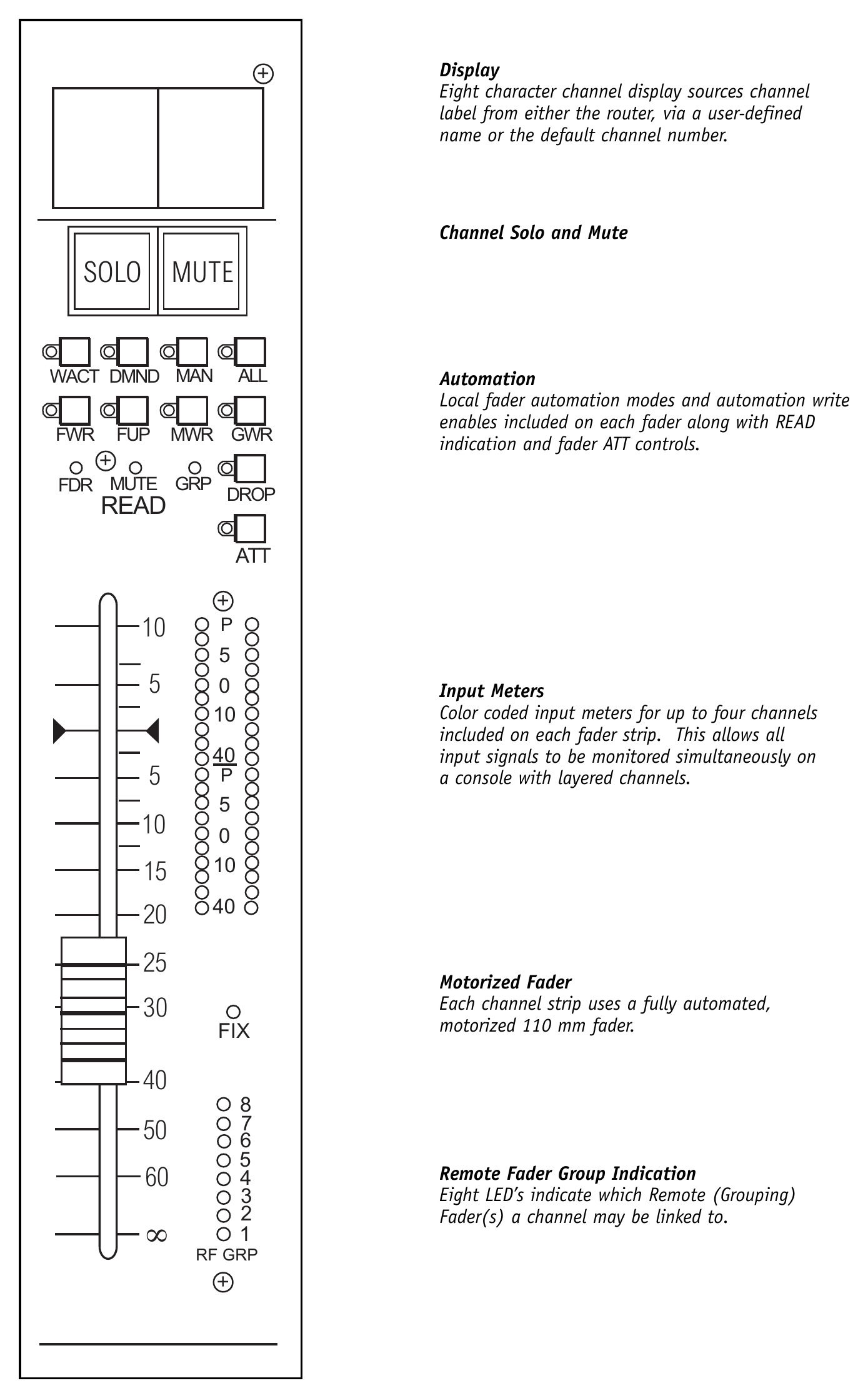 Harrison Series Twelve — Channel strip