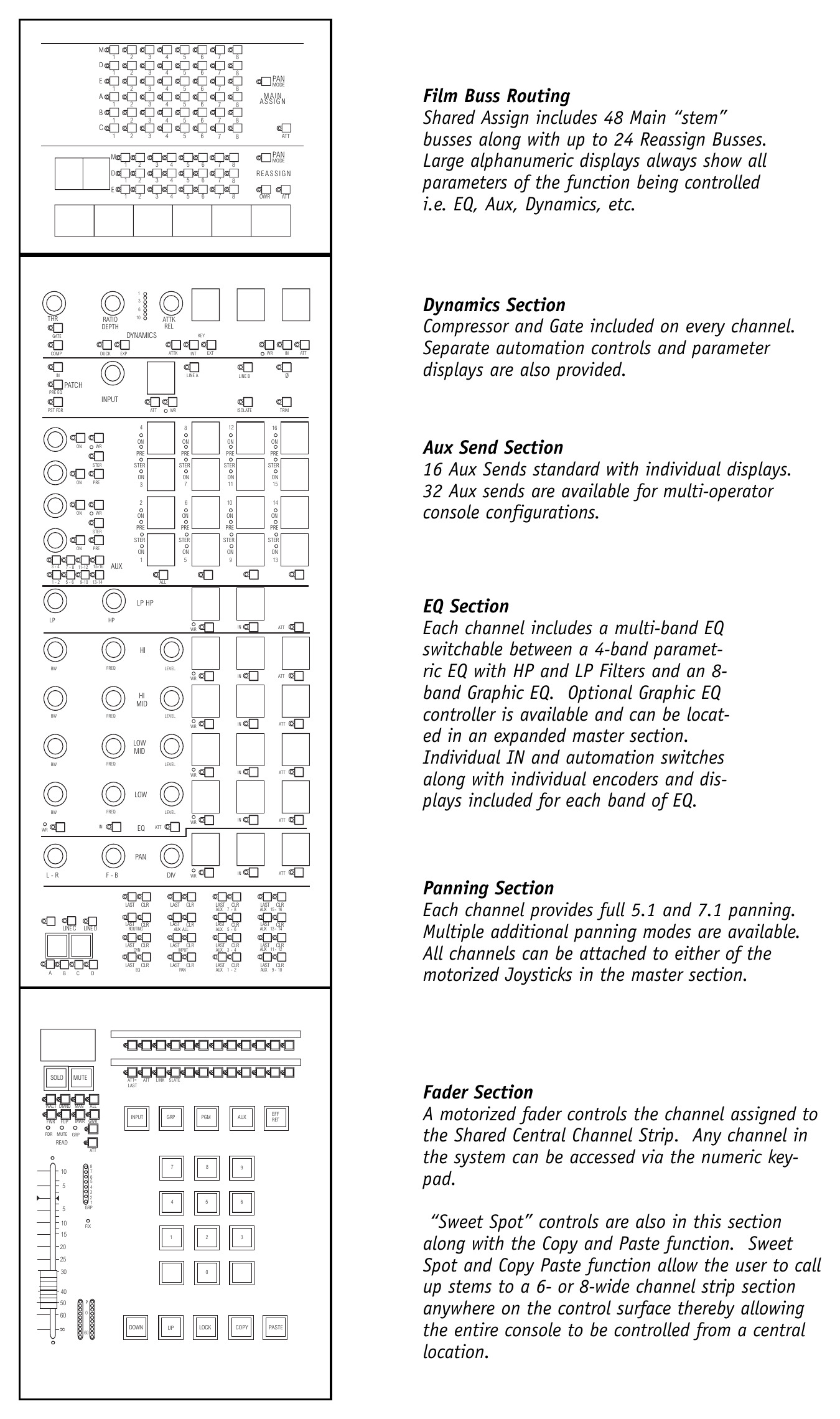 Harrison Series Twelve — Channel strip