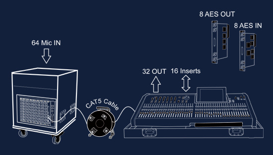 InnovaSON Sy48 — Schéma