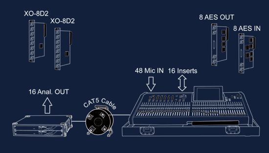 InnovaSON Sy48 — Schéma