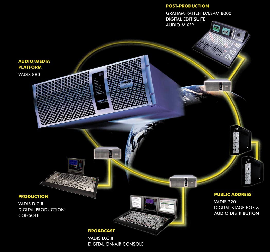 KLOTZ Digital VADIS D.C.II — Schéma