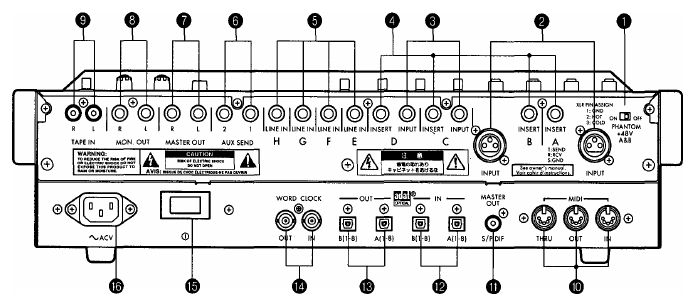 Korg SoundLink 168RC — Face arrière