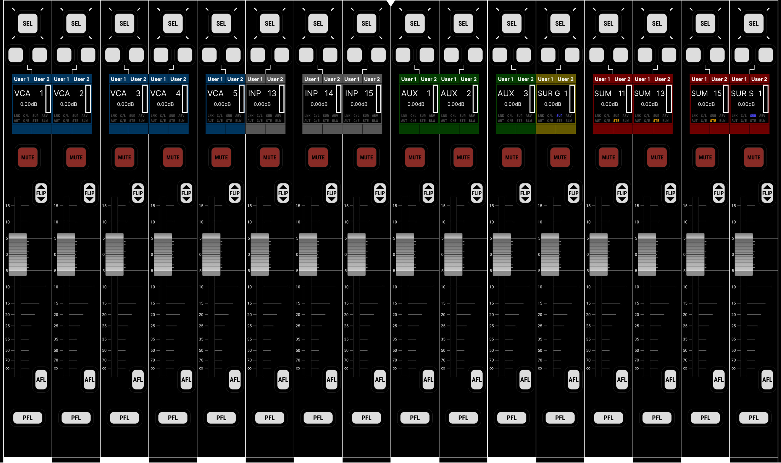 Lawo mc²36 — Tranche