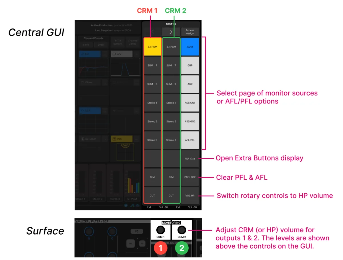 Monitoring de la mc²36 : page de sources moniteur de l’écran central et commandes de la surface