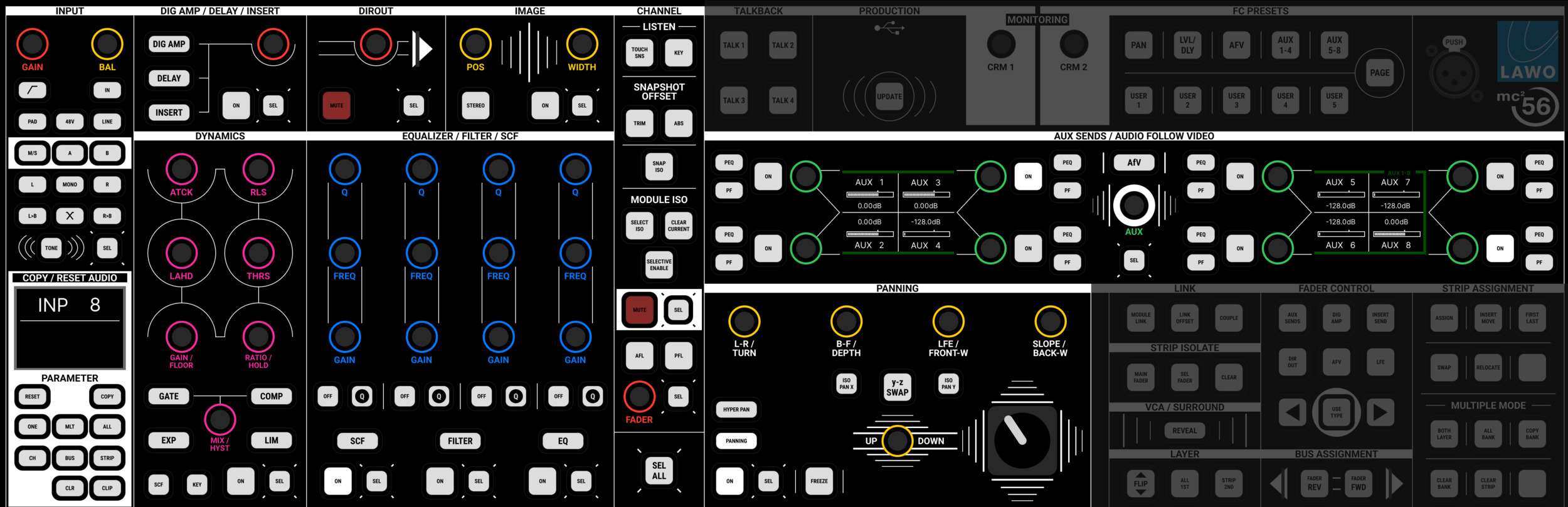 Lawo mc²56 — Channel strip