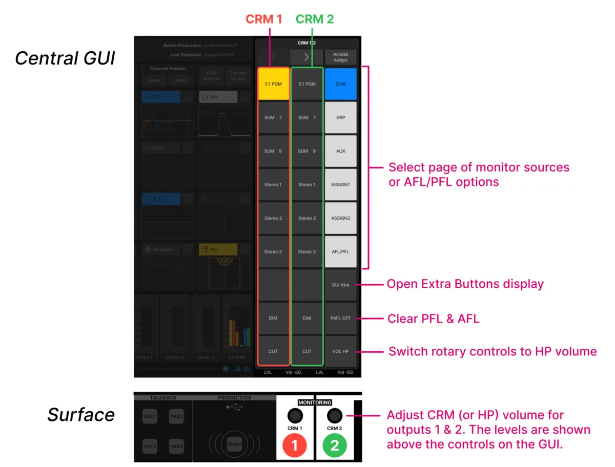mc²56 monitoring: Central GUI monitor source page and surface controls