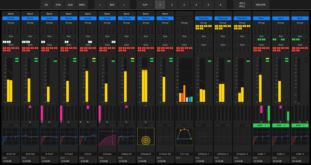 mc²56 Channel Display: strip screen with labels, gains and meters
