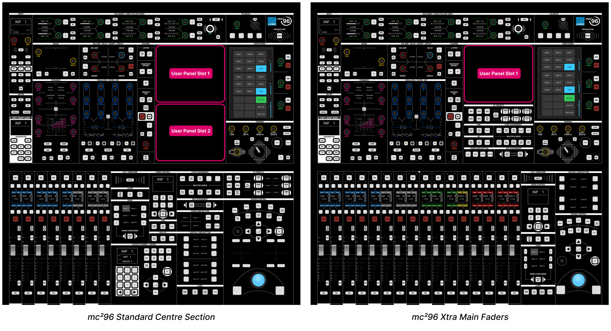 Lawo mc²96 — Channel strip