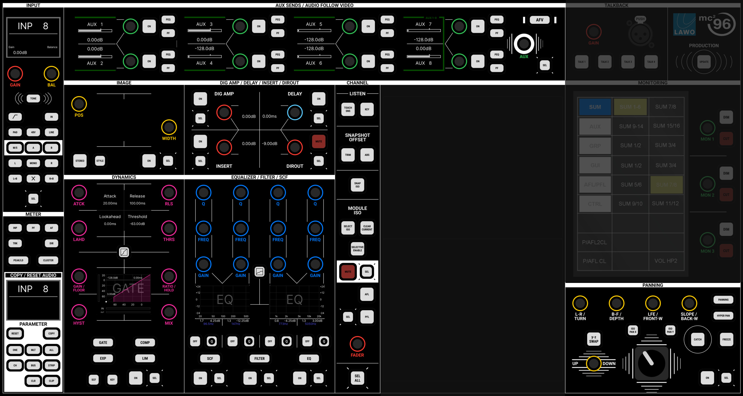 Lawo mc²96 — Channel strip