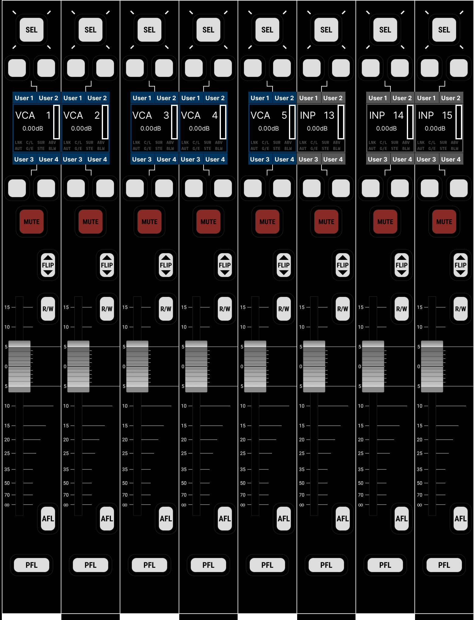 Lawo mc²96 — Channel strip