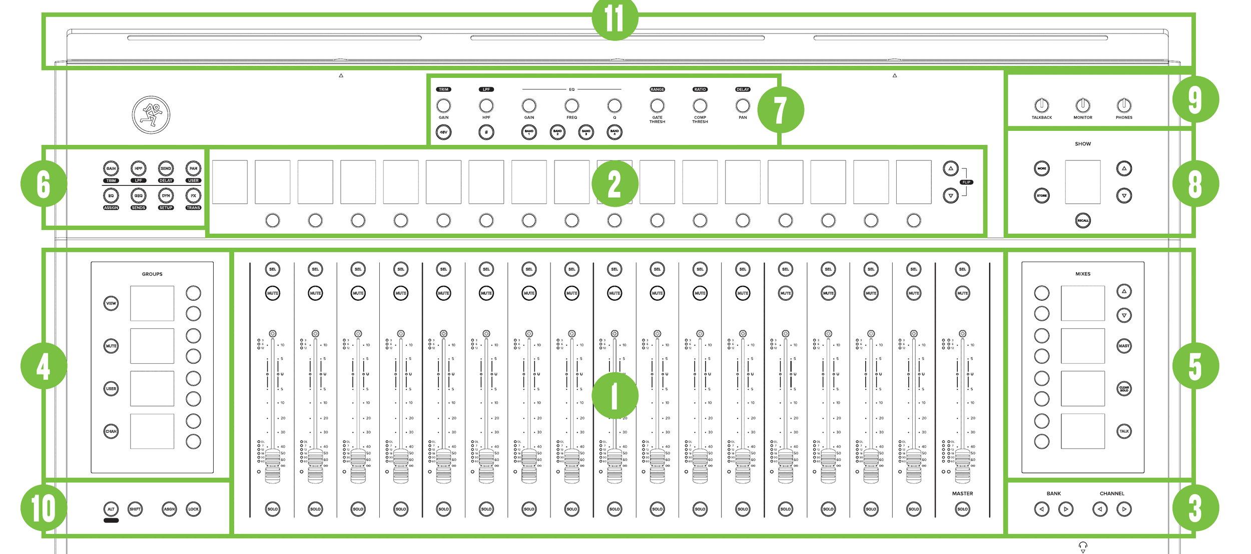 Mackie Axis DC16 — Schéma