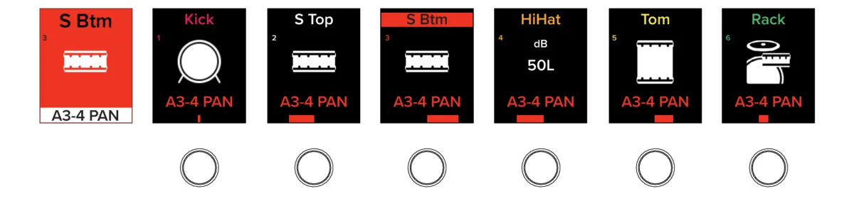 Axis DC16, écrans de voie de la surface, panoramique des envois vers le mix A3-4 (illustration du manuel)