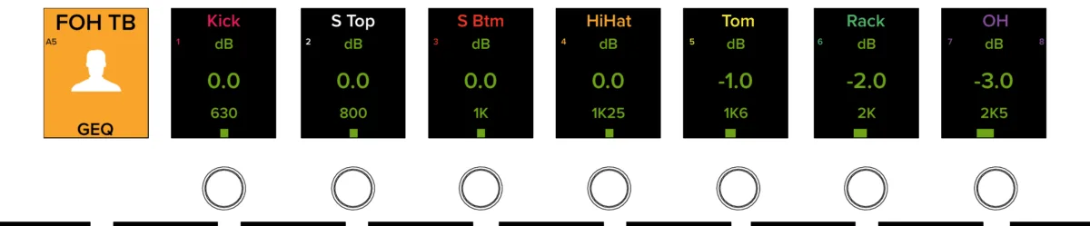 Axis DC16, écrans de voie de la surface, GEQ, égaliseur graphique du talkback FOH (illustration du manuel)