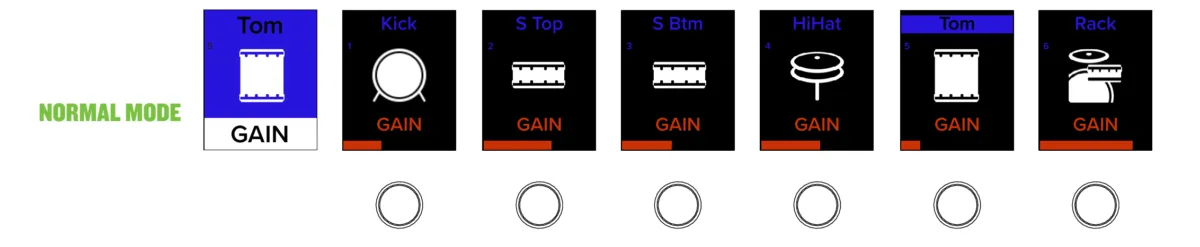 Axis DC16, écrans de voie de la surface, mode normal GAIN, gain d'entrée par voie (illustration du manuel)