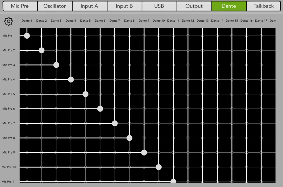 Axis DC16, app Master Fader, matrice de patch Dante du système Axis