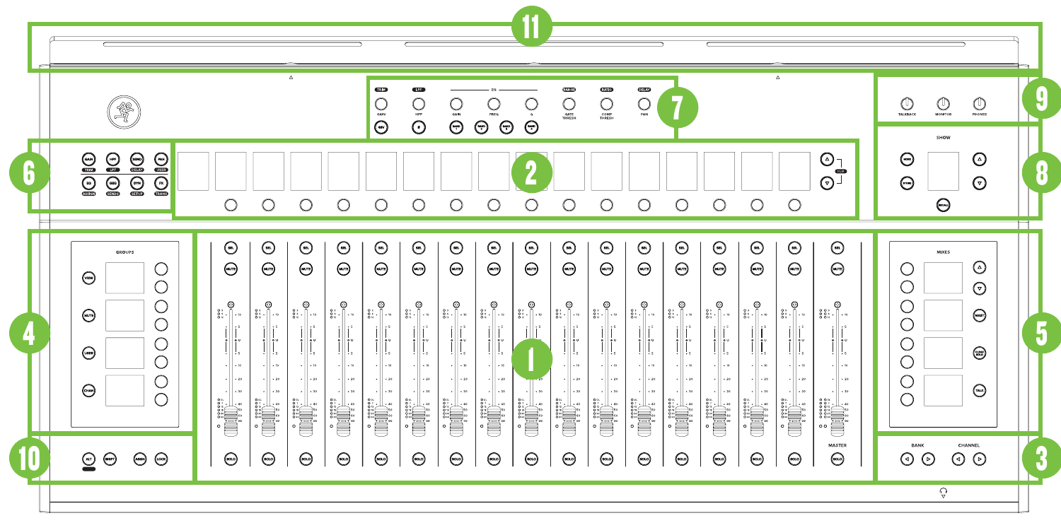 Mackie AXIS Digital Mixing System — Diagram