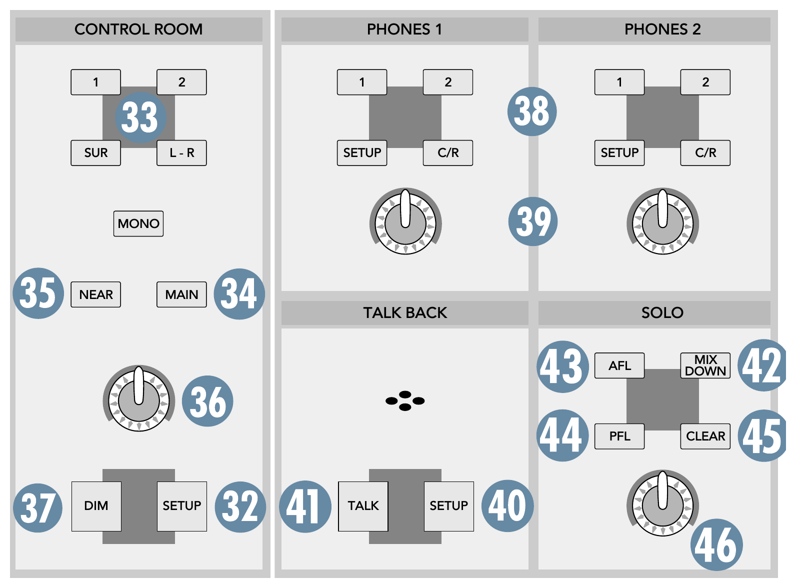 Mackie Digital X Bus — Channel strip
