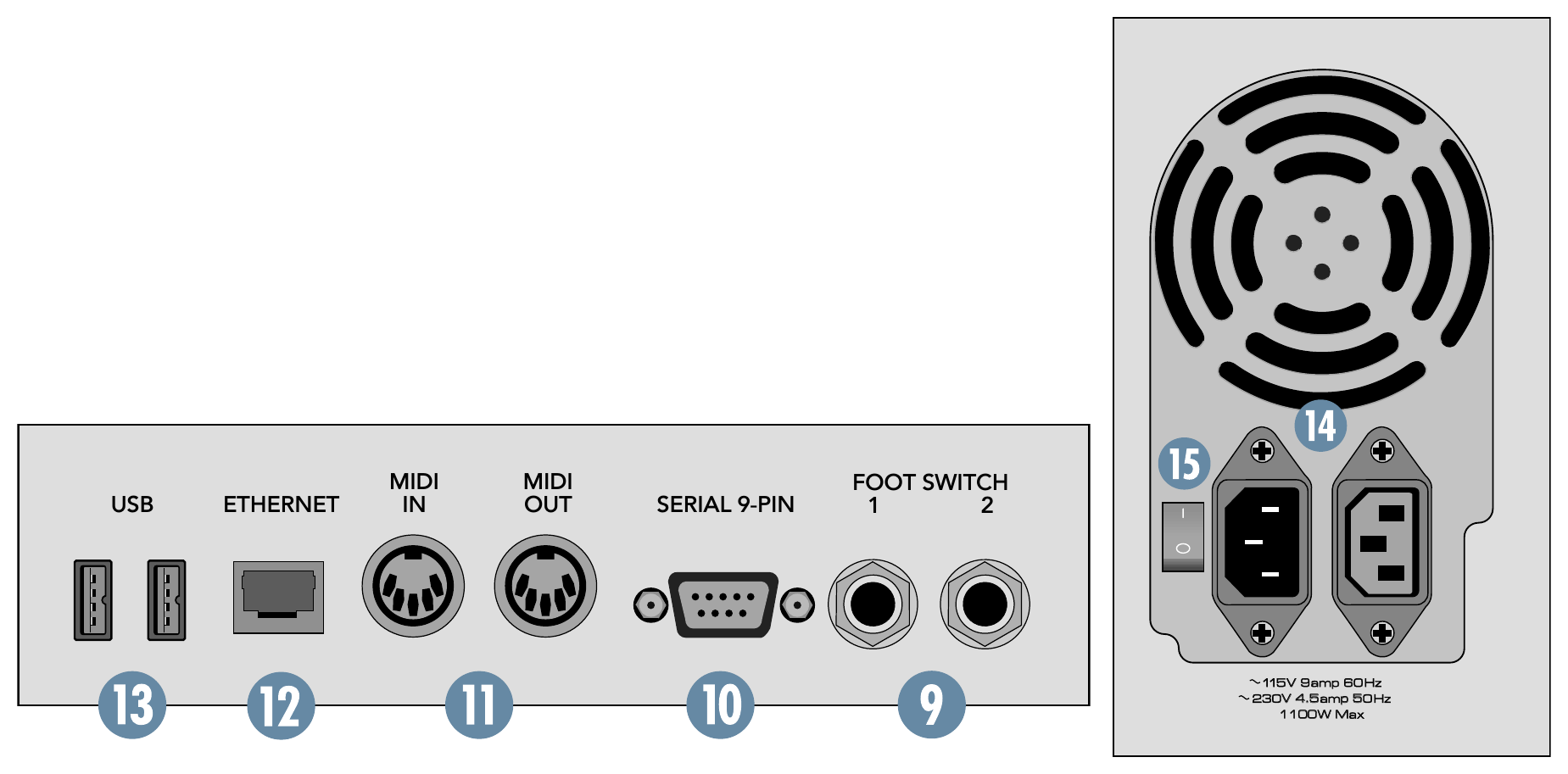 Mackie Digital X Bus — Rear I/O