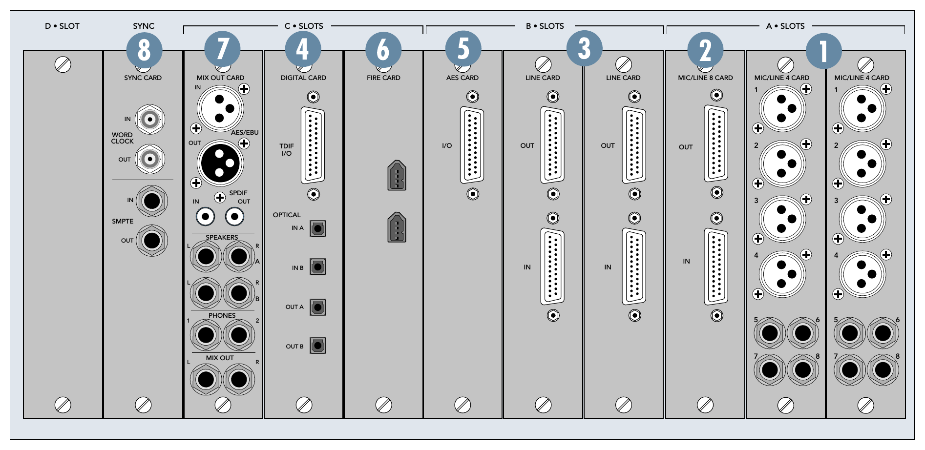 Mackie Digital X Bus — Rear I/O