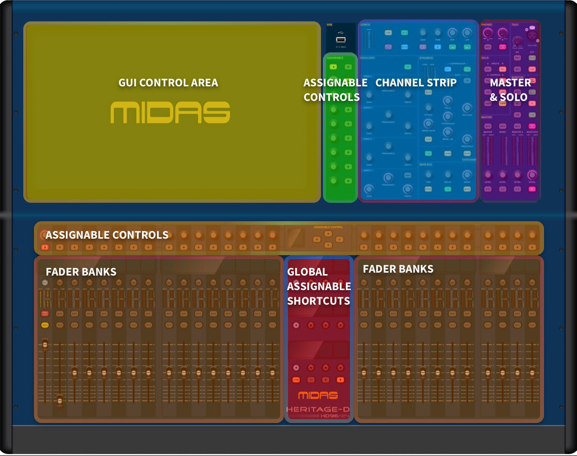 Midas HD96-24 — Diagram