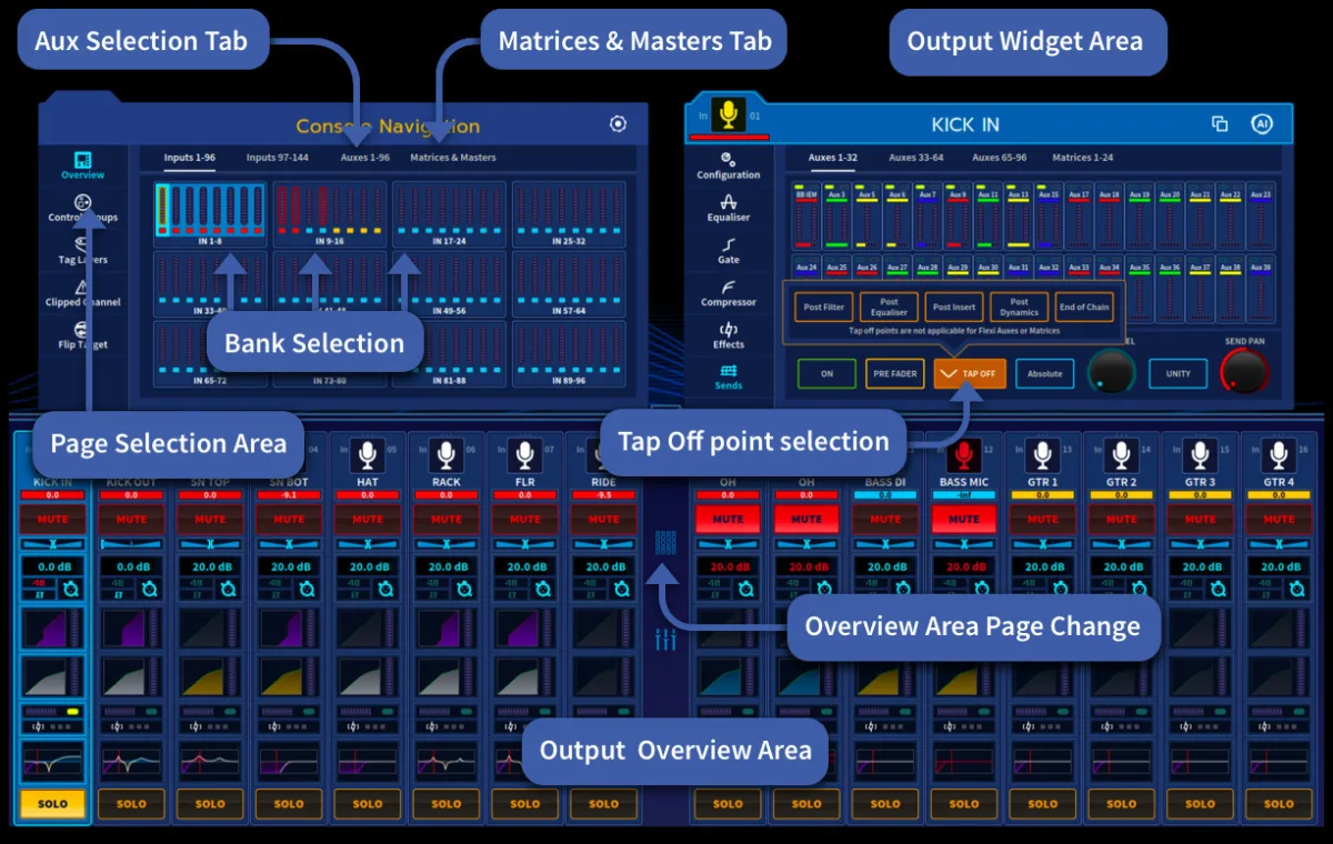 Outputs view: auxes, matrices and masters with tap-off point (annotated) (capture from the user manual, console 21-inch touchscreen)