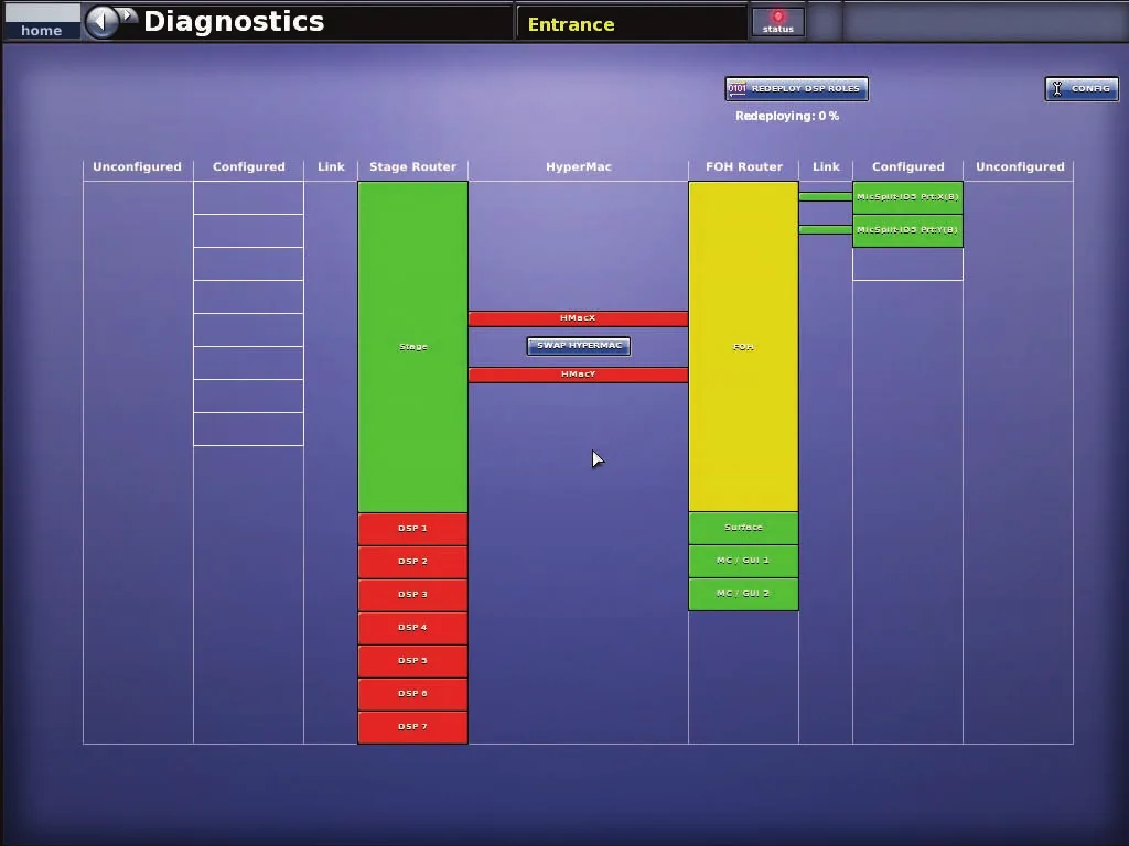 Midas PRO9, Diagnostics, audio network status screen