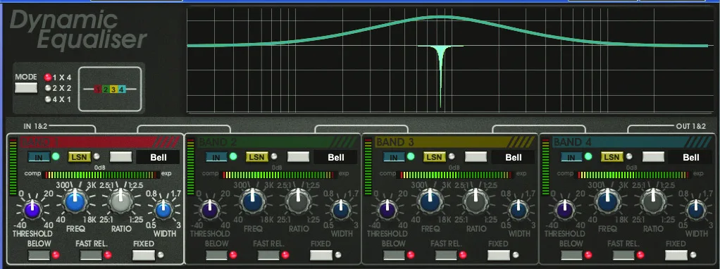 Midas PRO2, Dynamic Equaliser screen