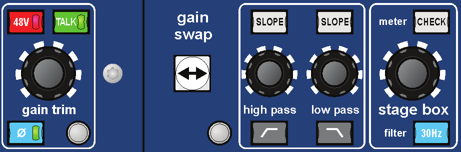 Midas PRO9 — Channel strip