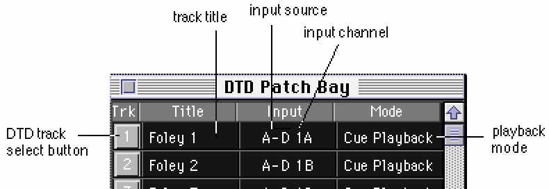 DTD Patch Bay : routage de chaque piste Direct-To-Disk vers son entrée physique et choix du mode de lecture (Input, Auto, Cue Playback).
