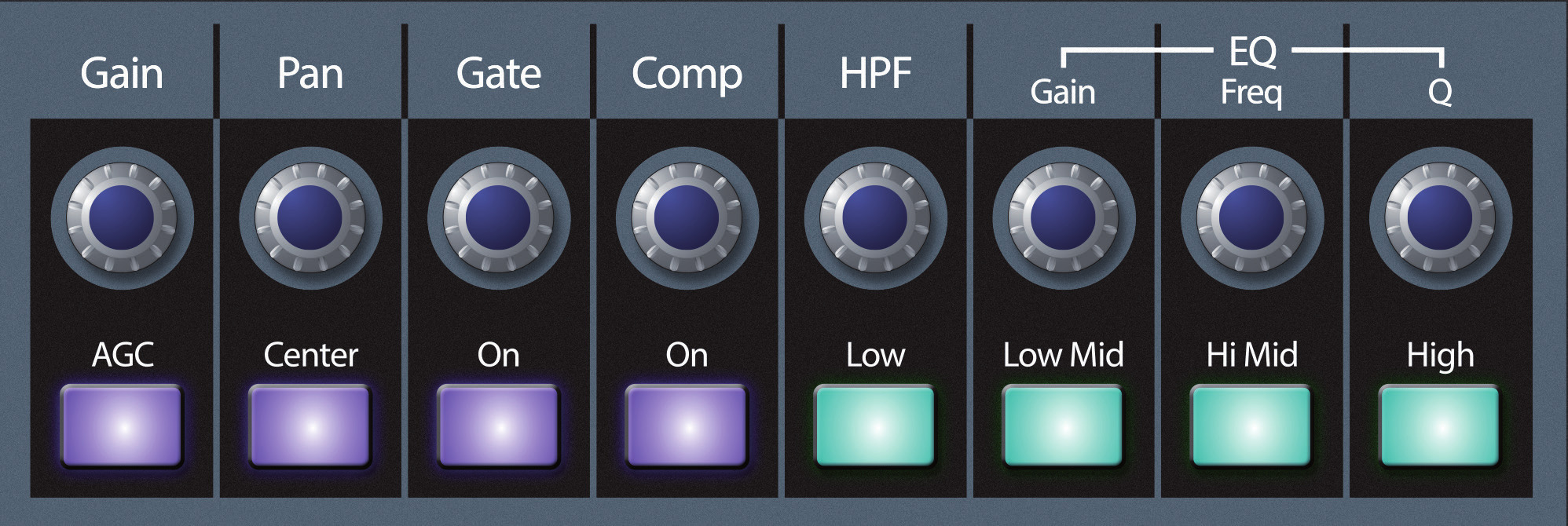 PreSonus StudioLive 32 Series III — Tranche