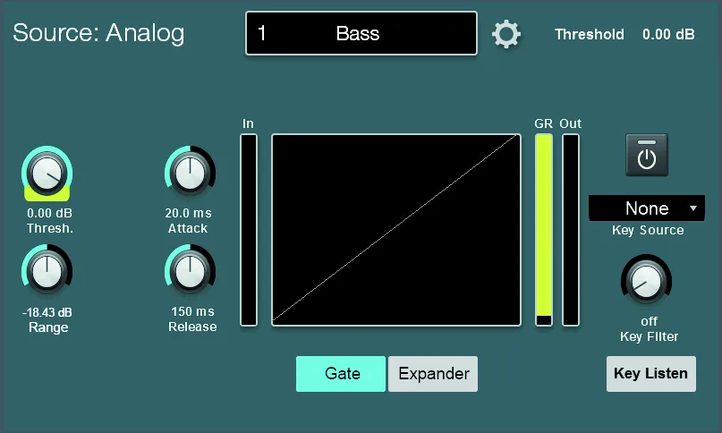 Écran tactile de la StudioLive Series III, Page Gate du Fat Channel : seuil, range, attaque, release, key filter, mode gate ou expander