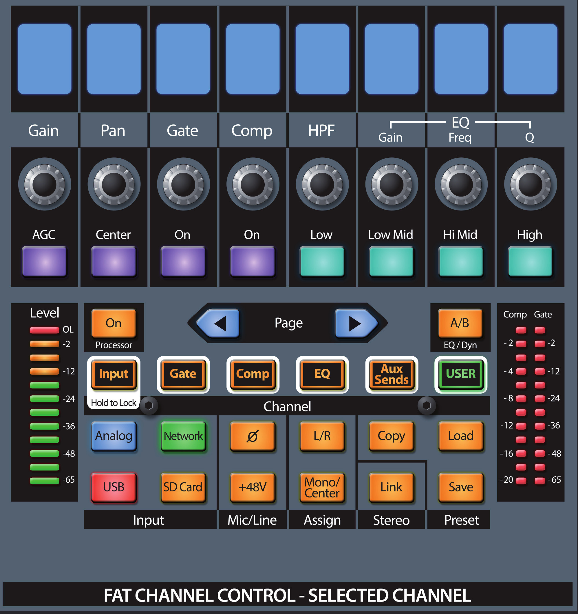 PreSonus StudioLive 32 Series III — Tranche