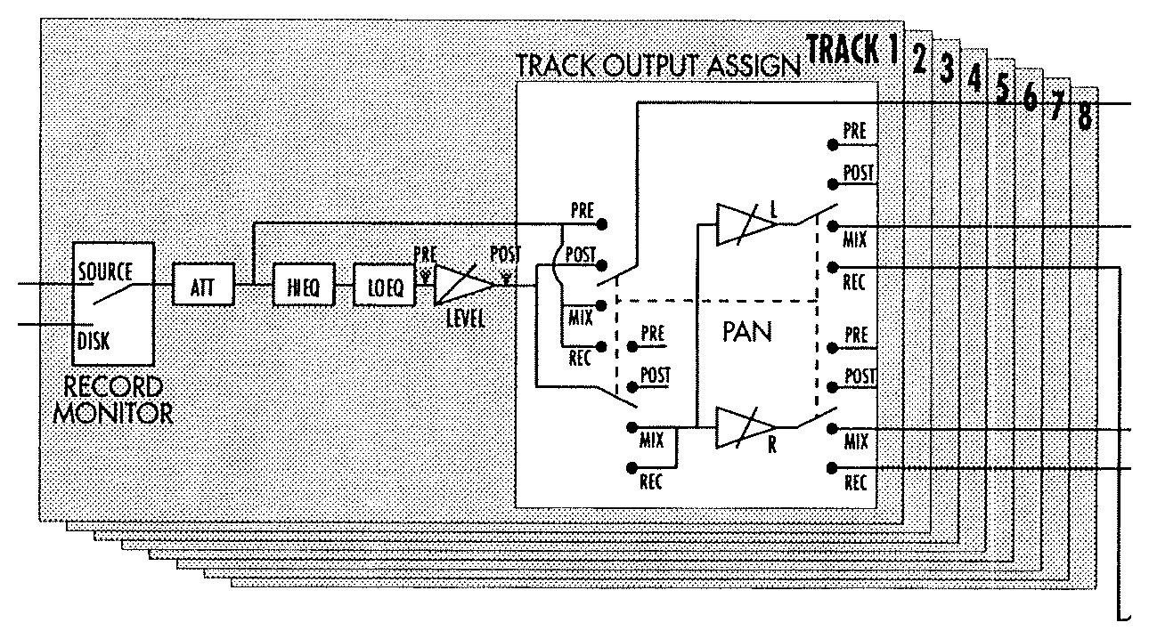Roland DM-800 — Tranche