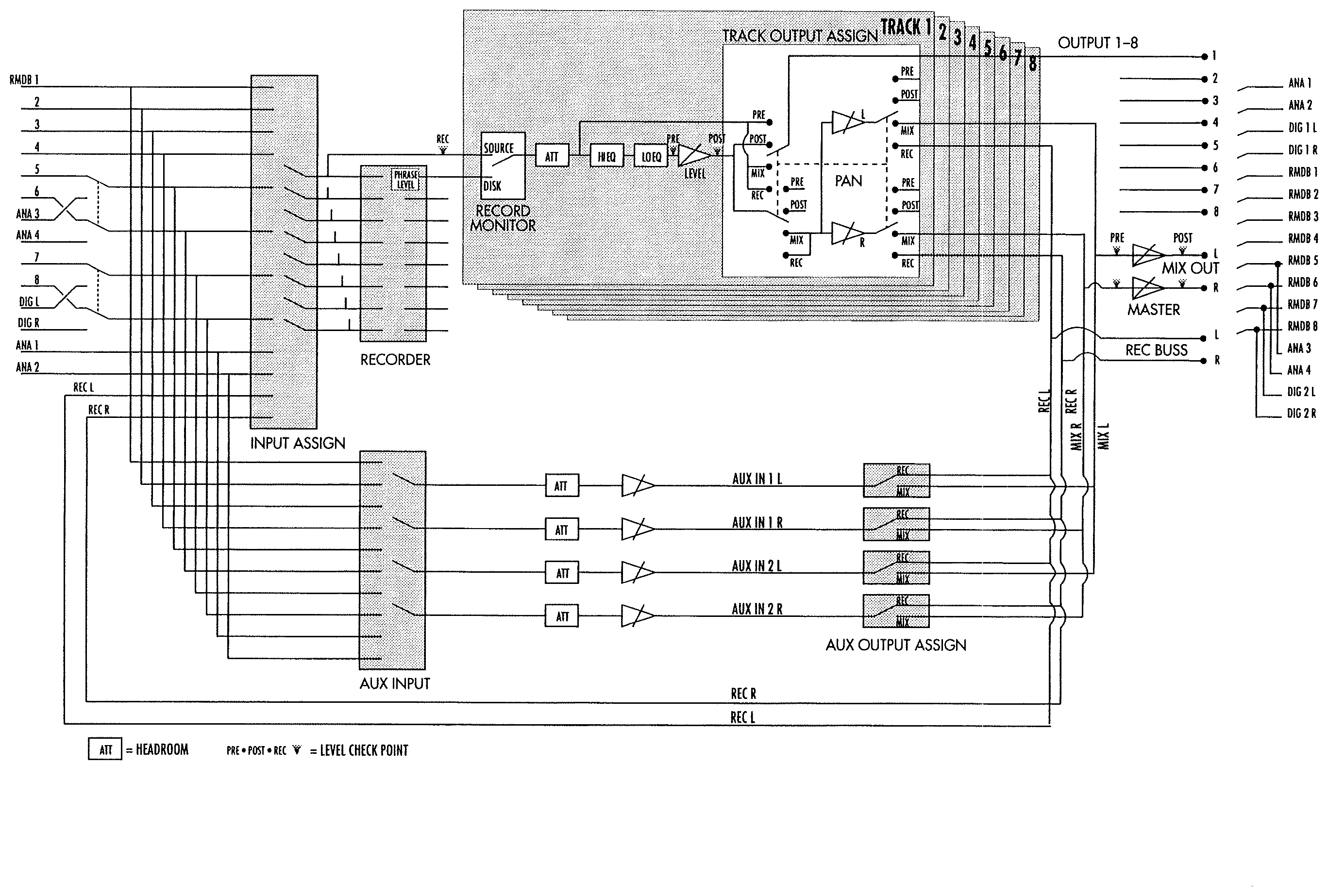 Roland DM-800 — Schéma
