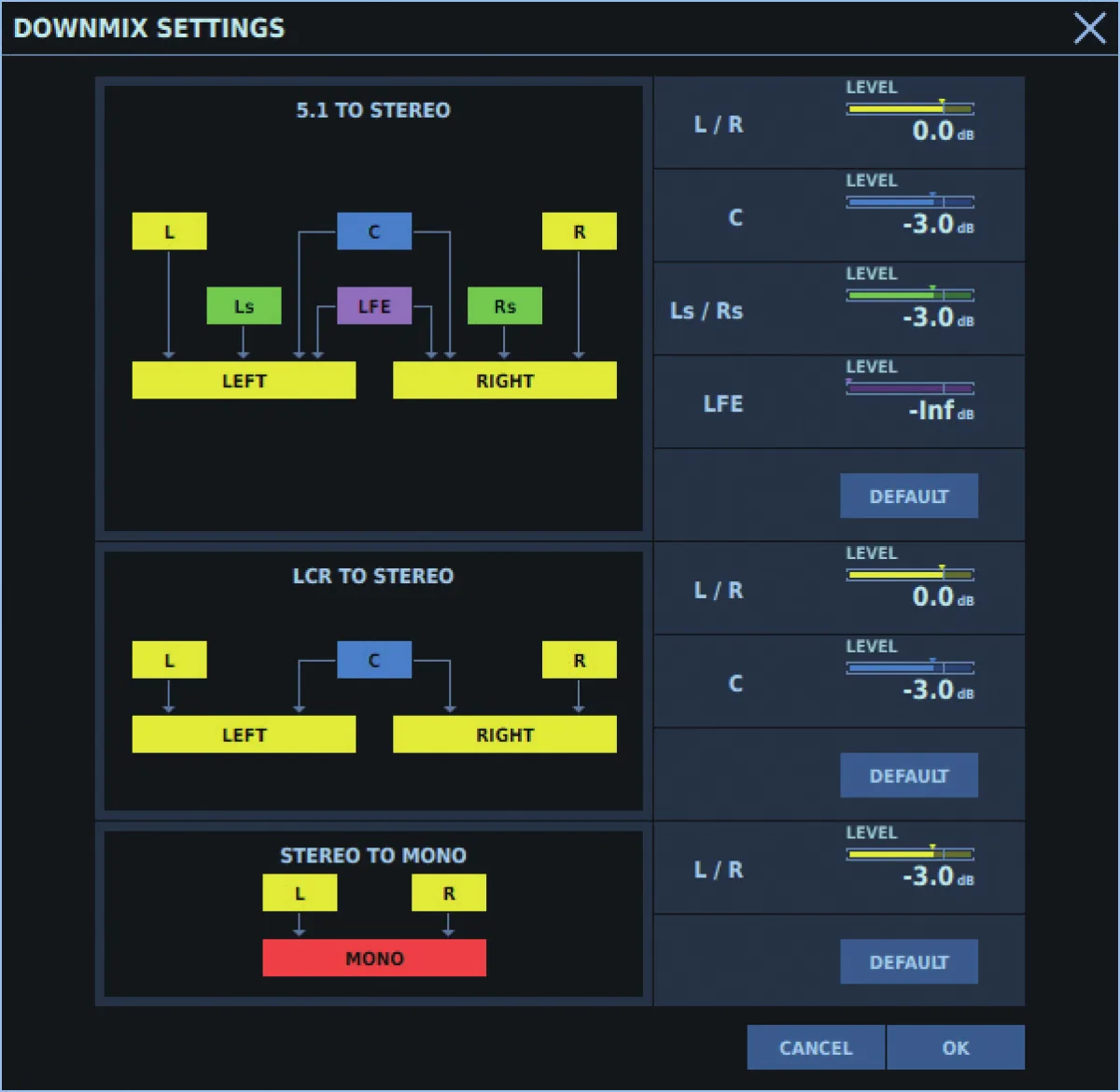M-5000, fenêtre DOWNMIX SETTINGS : réductions 5.1 et LCR vers stéréo et stéréo vers mono