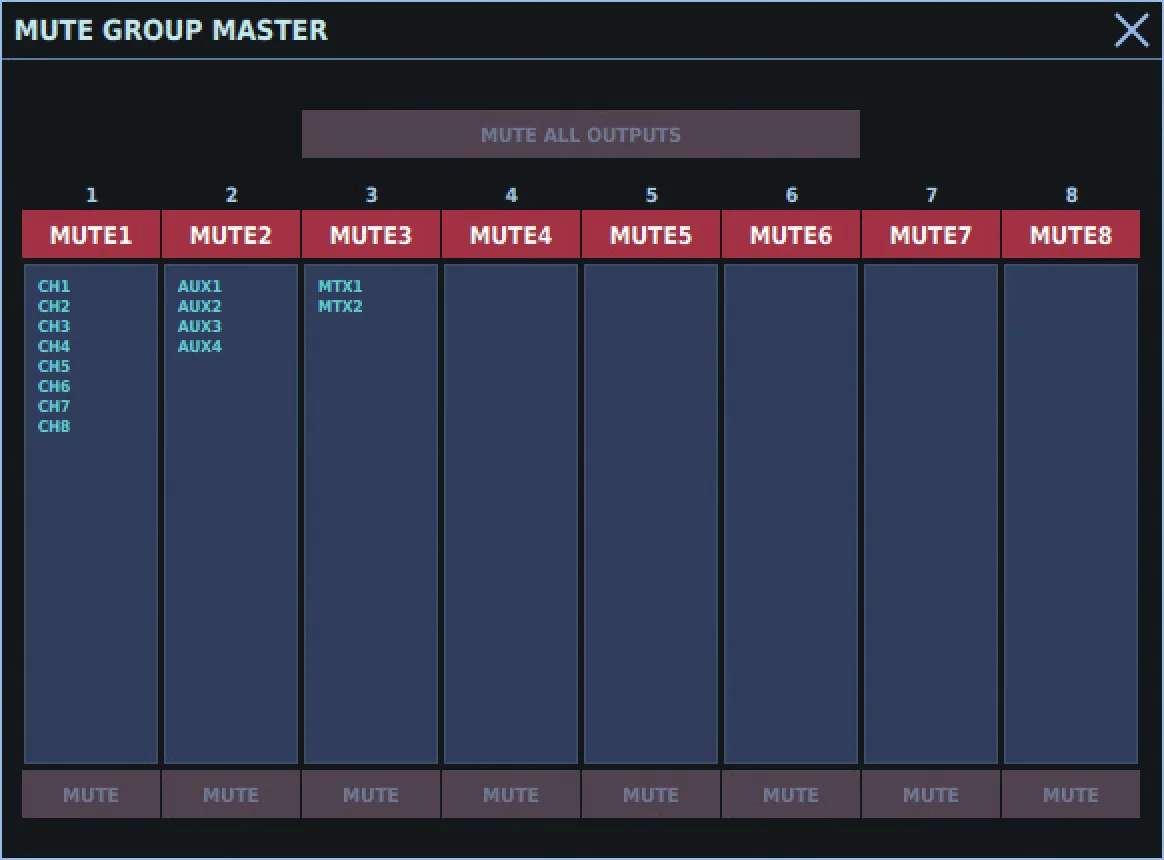 M-5000, fenêtre MUTE GROUP MASTER : 8 mute groups et leurs membres